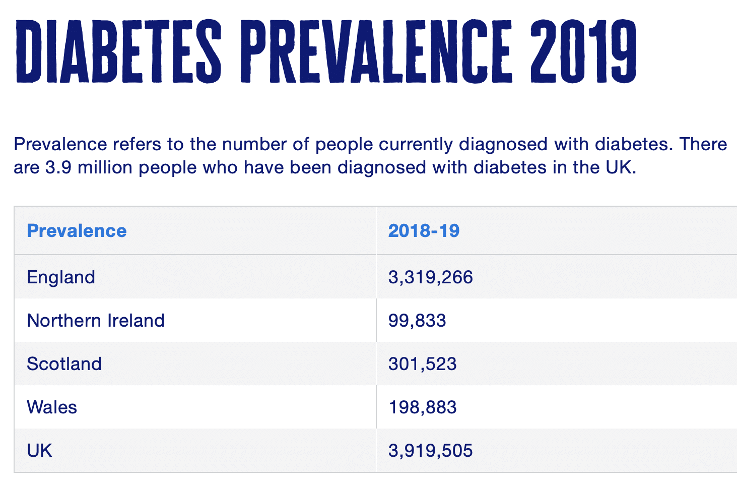 diabetes prevalence 2019